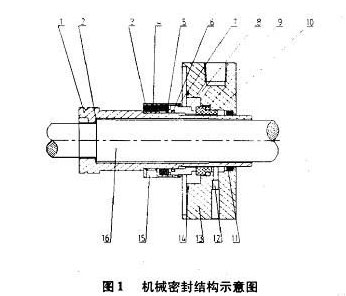 機(jī)械密封結(jié)構(gòu)示意圖