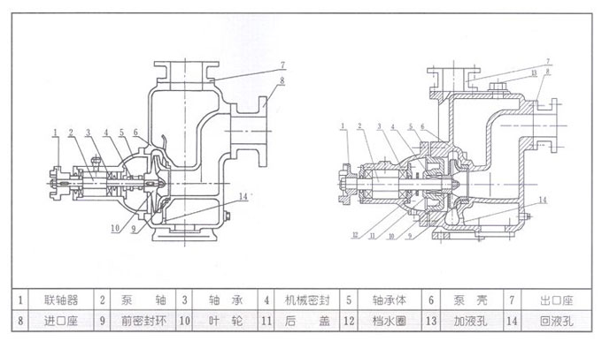 高吸程自吸泵的構造圖