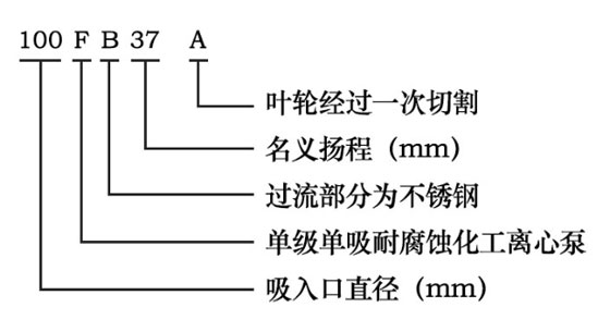 FB全不銹鋼單級(jí)單吸耐腐蝕離心泵型號(hào)意義