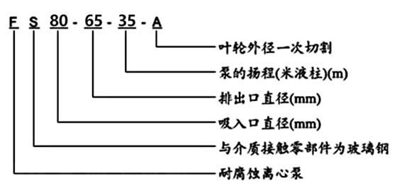 FS玻璃鋼離心泵型號(hào)意義