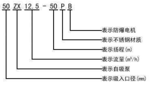 ZX自吸泵型號意義