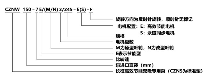 節(jié)能中開(kāi)雙吸泵型號(hào)意義-1