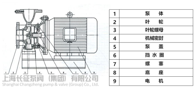 高低溫循環(huán)泵結(jié)構(gòu)圖