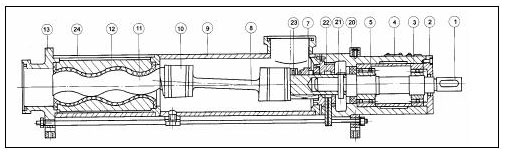 G型單螺桿泵結(jié)構(gòu)圖