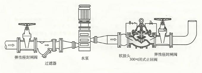 增壓泵安裝在什么位置比較好