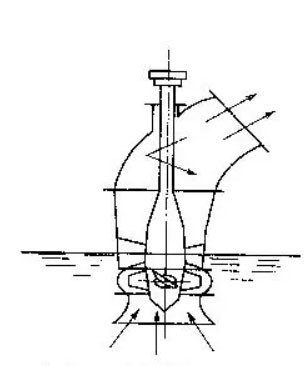 軸流泵工作原理