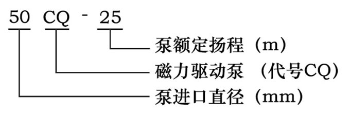 CQ磁力驅(qū)動離心泵型號意義圖